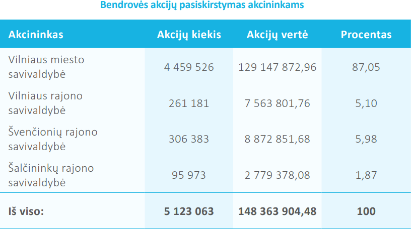 Ekrano kopija 2025-06-04 131628