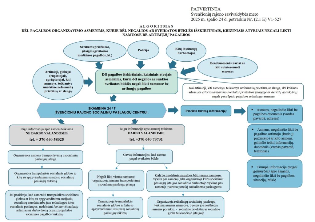 Algoritmo dėl pagalbos išskirtiniais, kriziniais atvejais asmenims, kurie dėl negalios ar sunkios sveikatos būklės negali likti namuose be artimųjų pagalbos schema